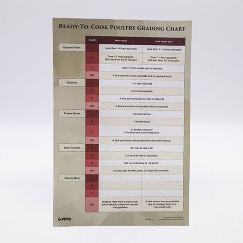 ReadytoCook Poultry Grading Chart Merchandise AgriLife Learn