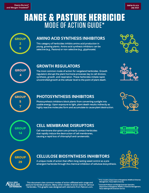 Range and Pasture Herbicide Mode of Action Guide Publications AgriLife Learn